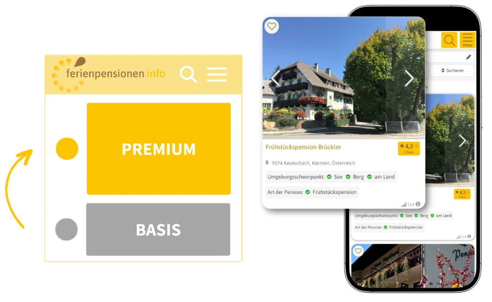 Mockup Premium vs. Basis
